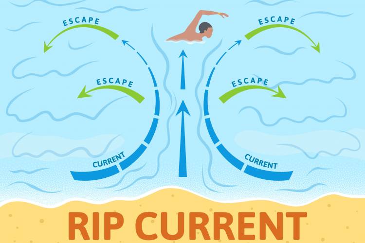 rip-current-poster