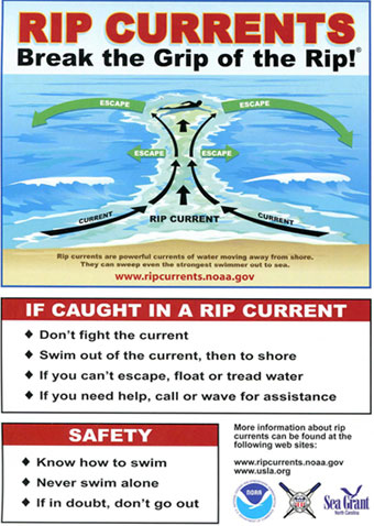 Rip Current Graphic